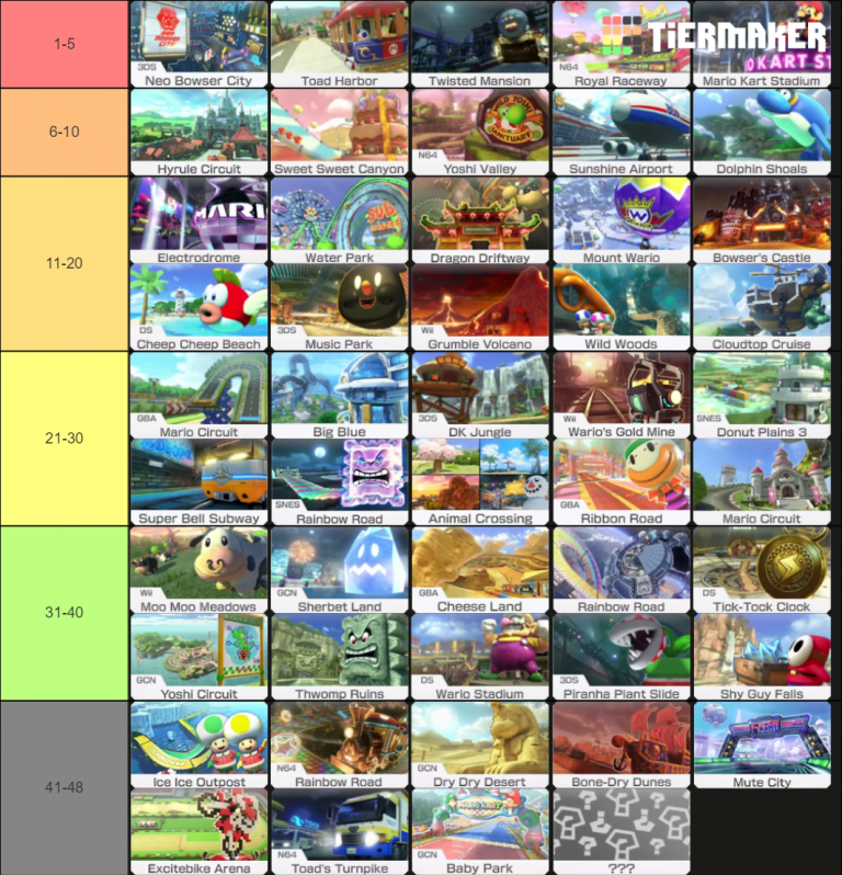 Track Selection The Trends in the Bends Mario Kart Central