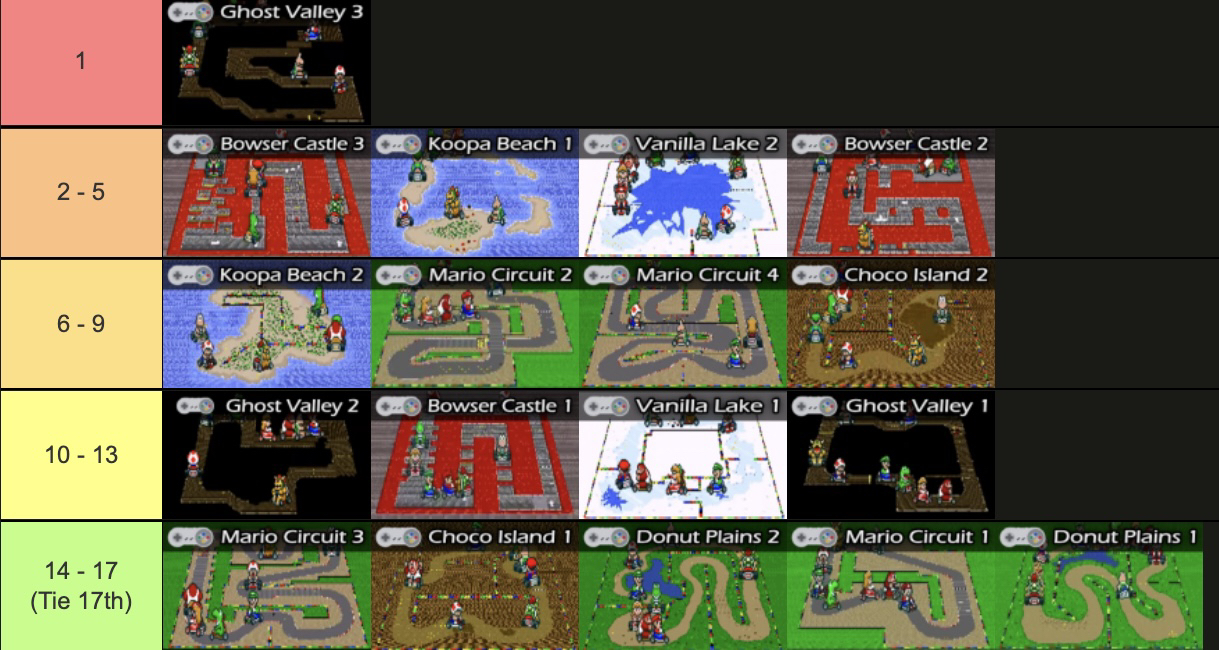 Mario Kart Tour Wiki Guide and Database 